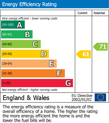 EPC Graph for St Francis Way, Chadwell St.Mary